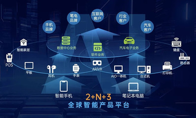 华勤技术拟28.5亿港币收购易路达 切入“果链”抢抓AI时代发展新机遇